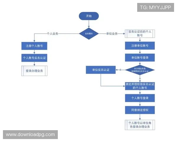 真人登陆官方入口提供专业技术支持，确保登录过程顺畅无障碍